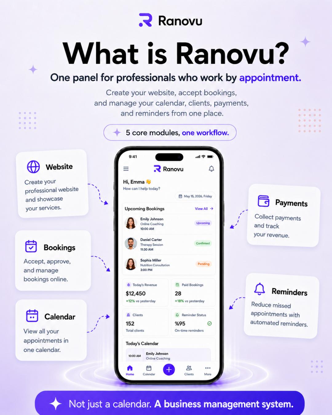 What is Ranovu - five modules in one business system