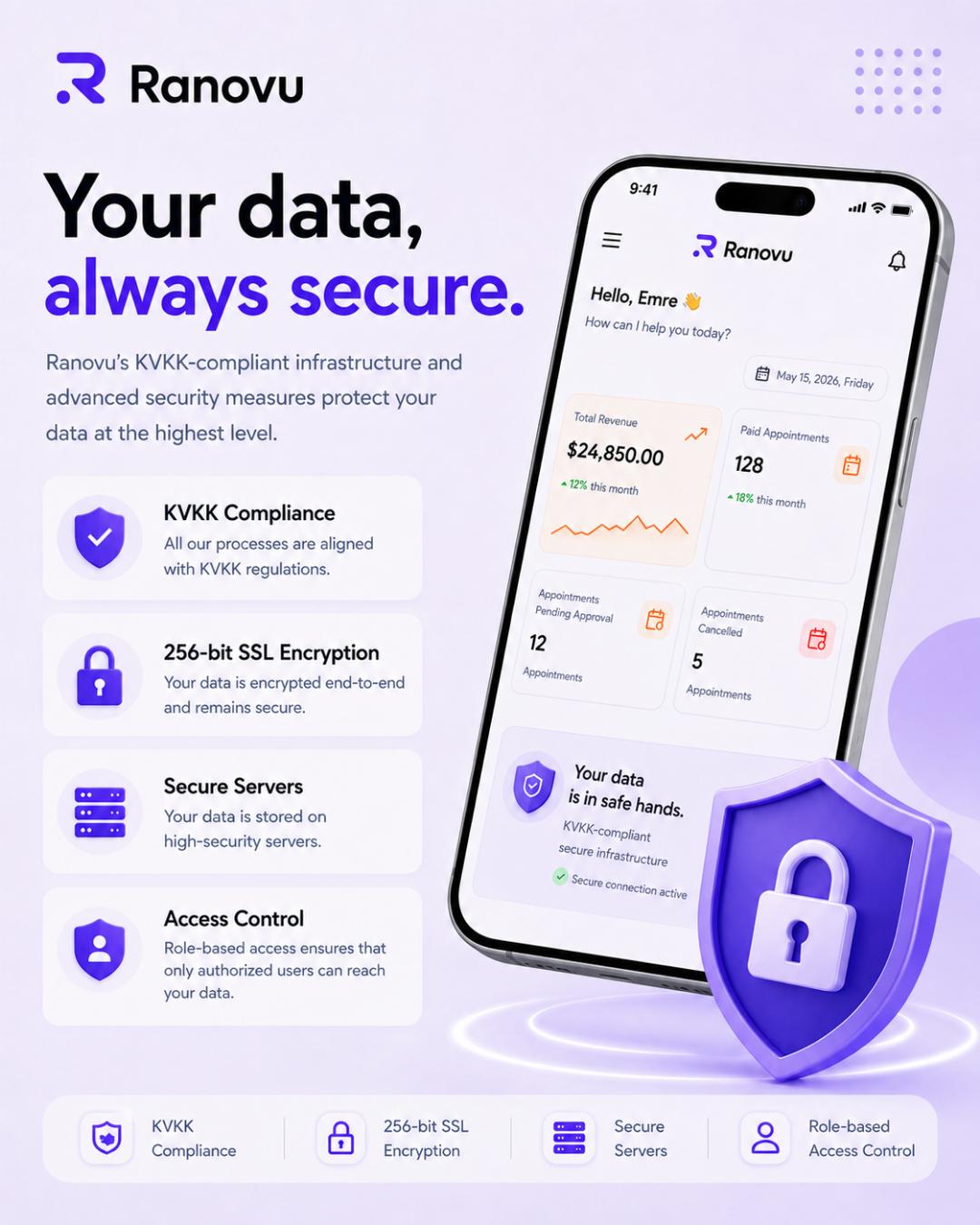 Ranovu data security - privacy compliance, SSL encryption, and secure hosting
