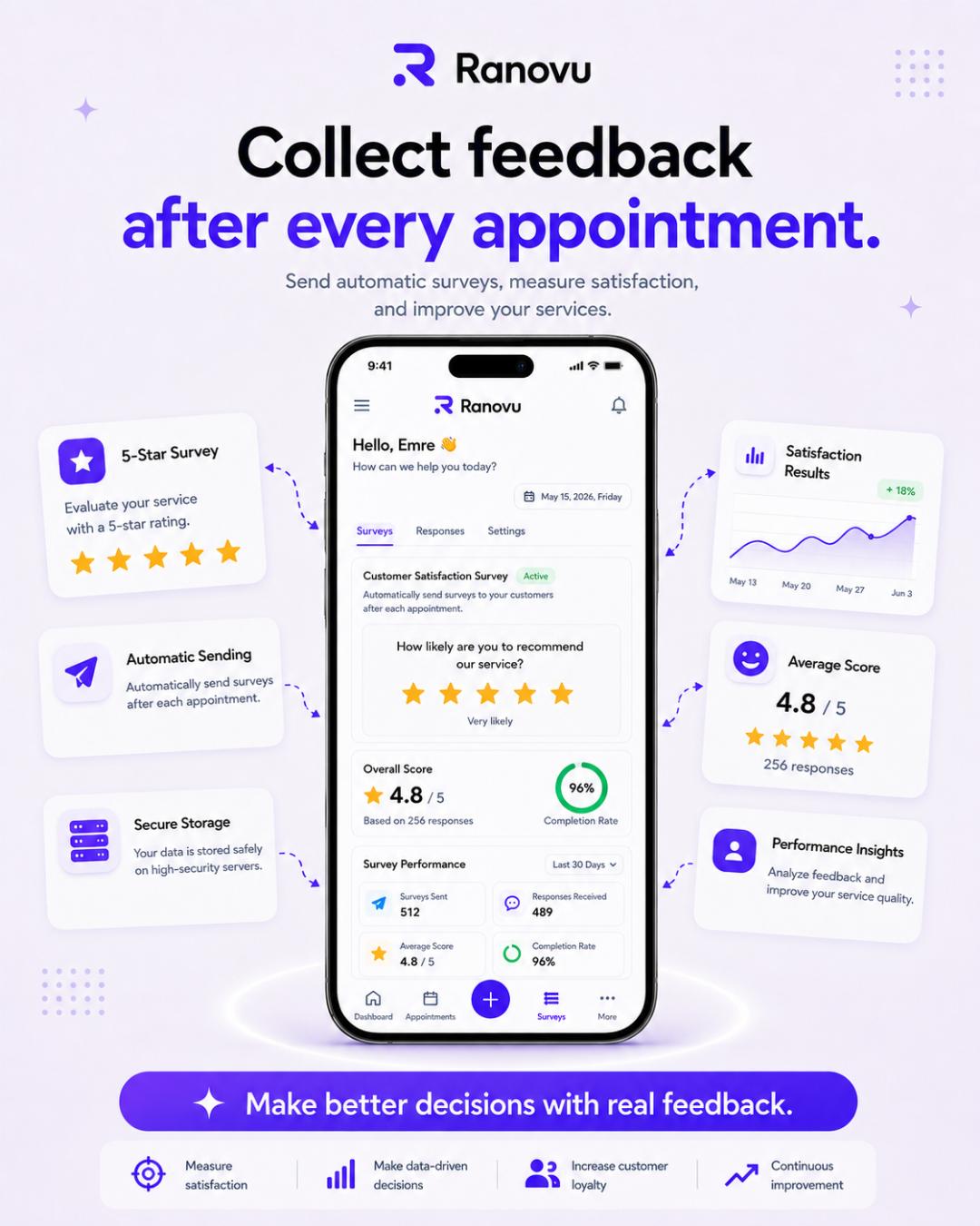 Ranovu satisfaction survey - automated post-appointment feedback