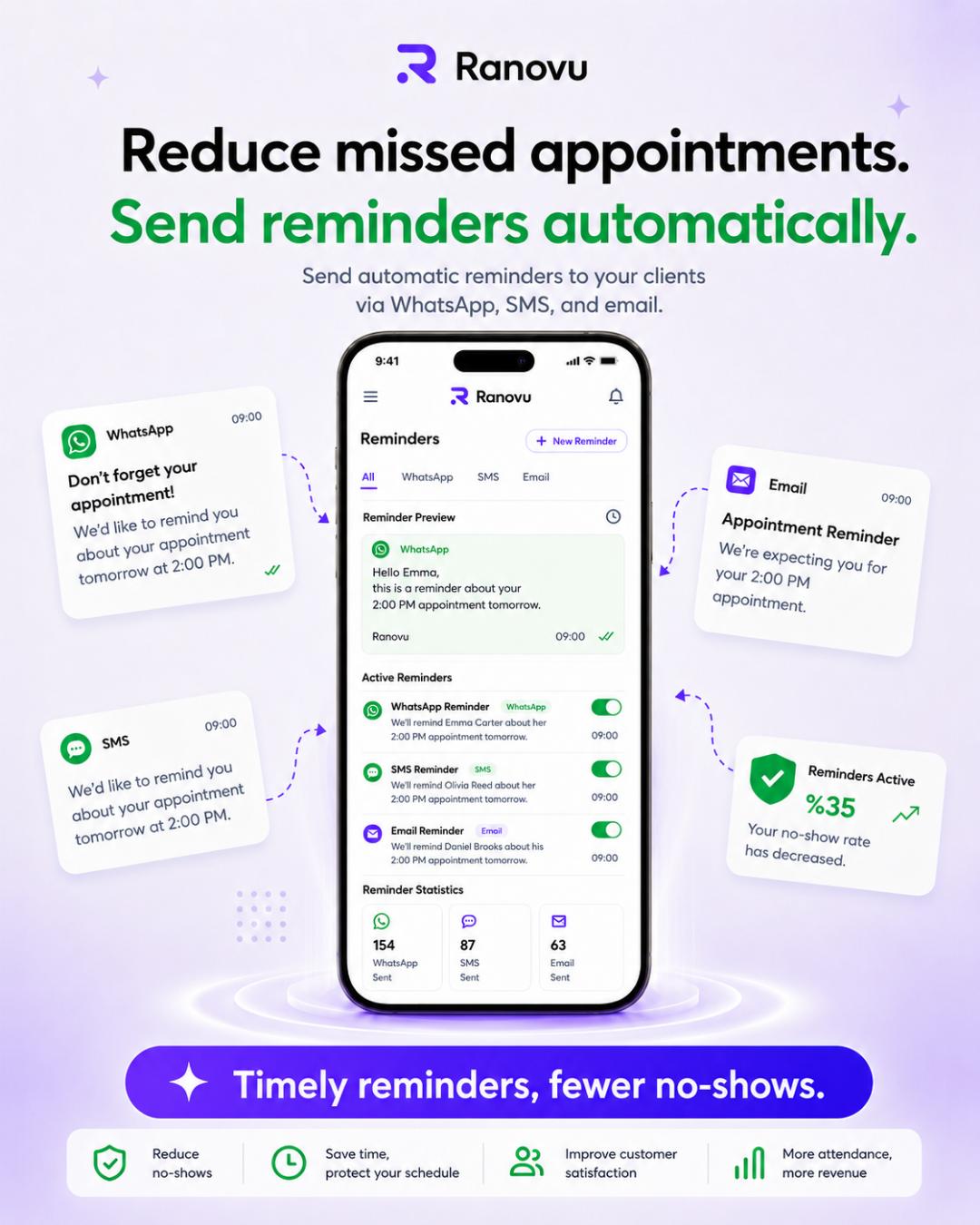 Ranovu WhatsApp, SMS, and email appointment reminders