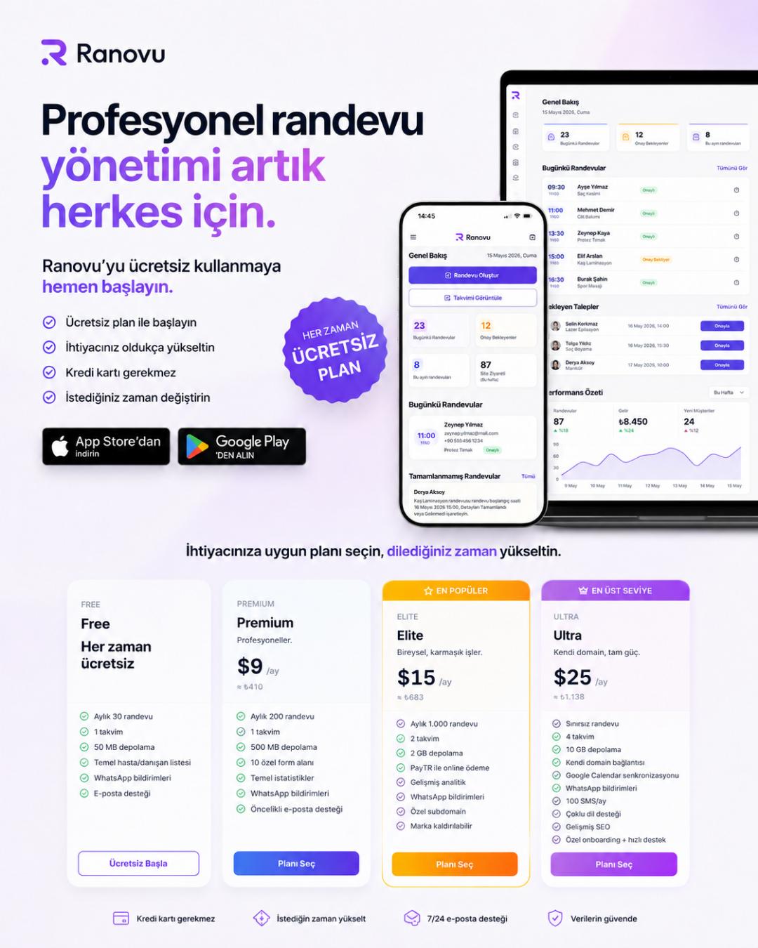 Ranovu ücretsiz plan ve fiyatlandırma seçenekleri