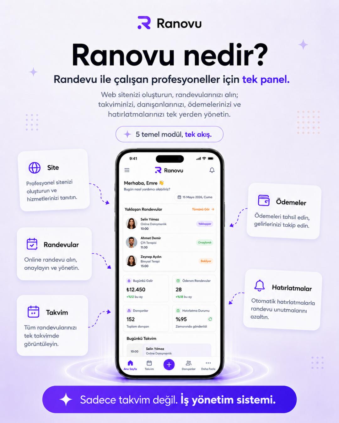 Ranovu nedir - beş modül tek iş yönetim sistemi