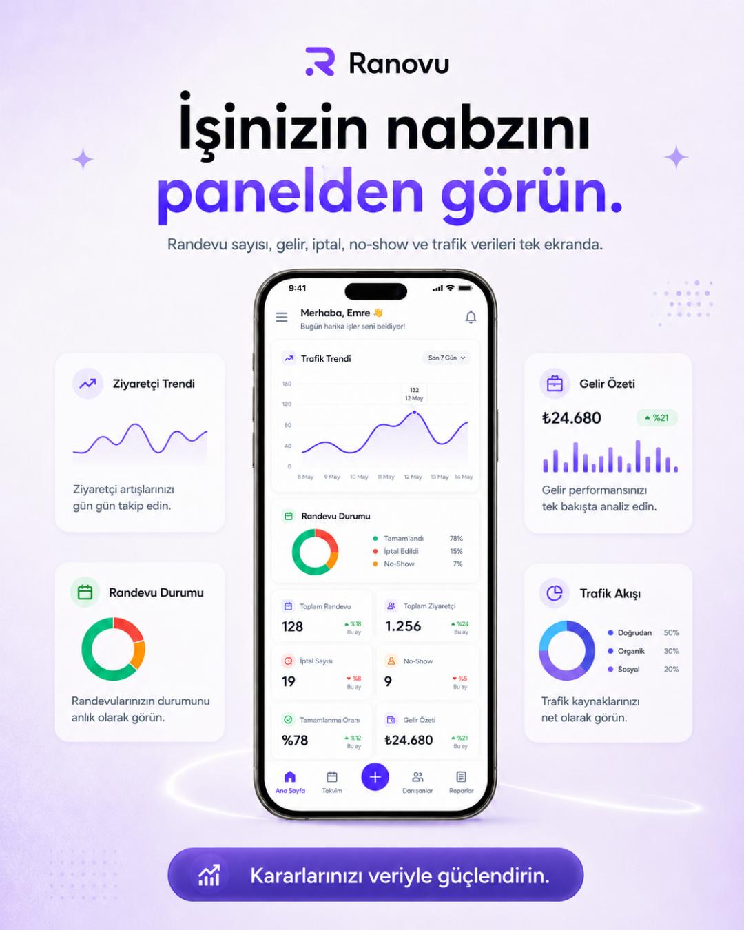 Ranovu panel analitik ekranı - randevu, gelir ve trafik özeti