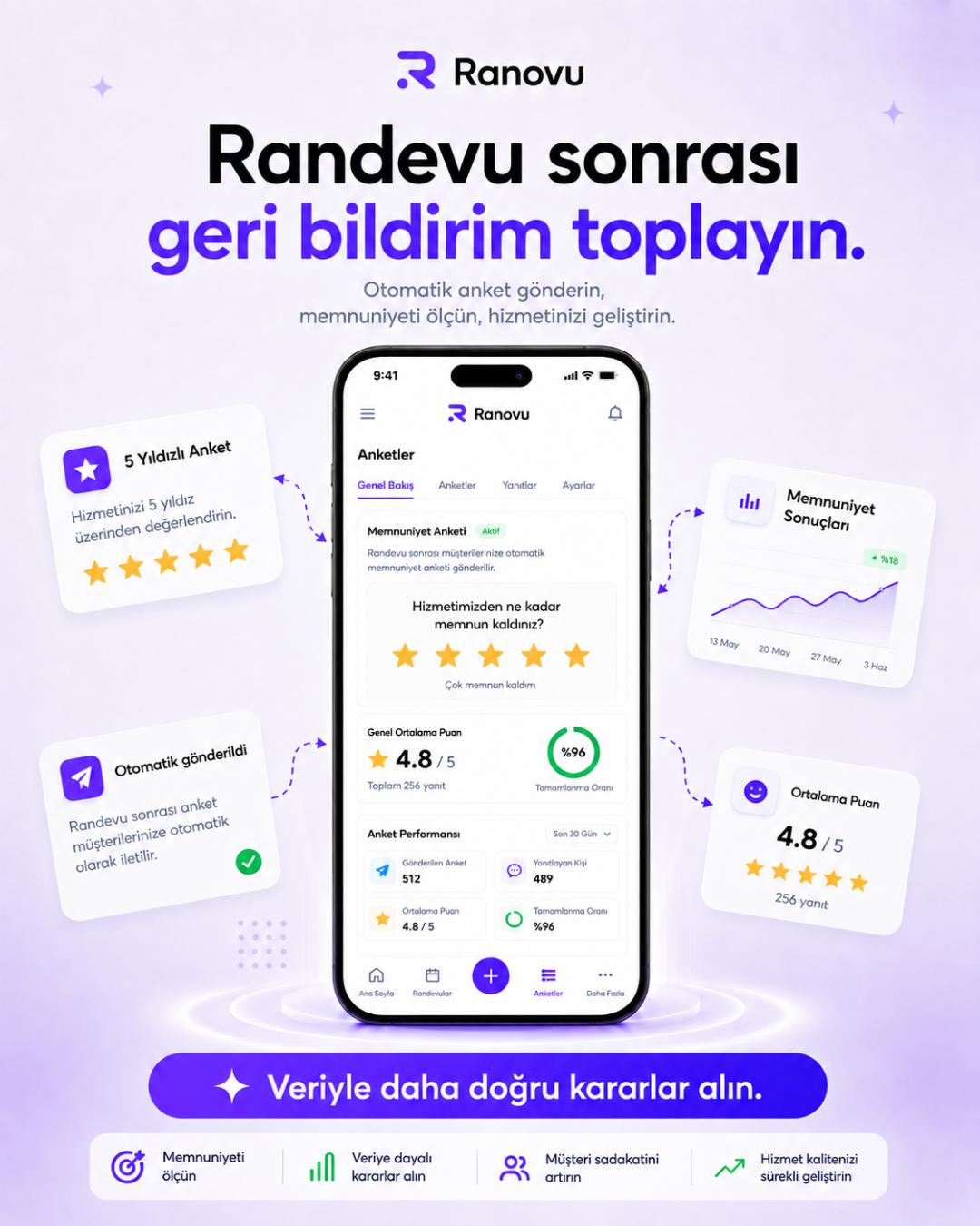 Ranovu memnuniyet anketi - randevu sonrası otomatik geri bildirim