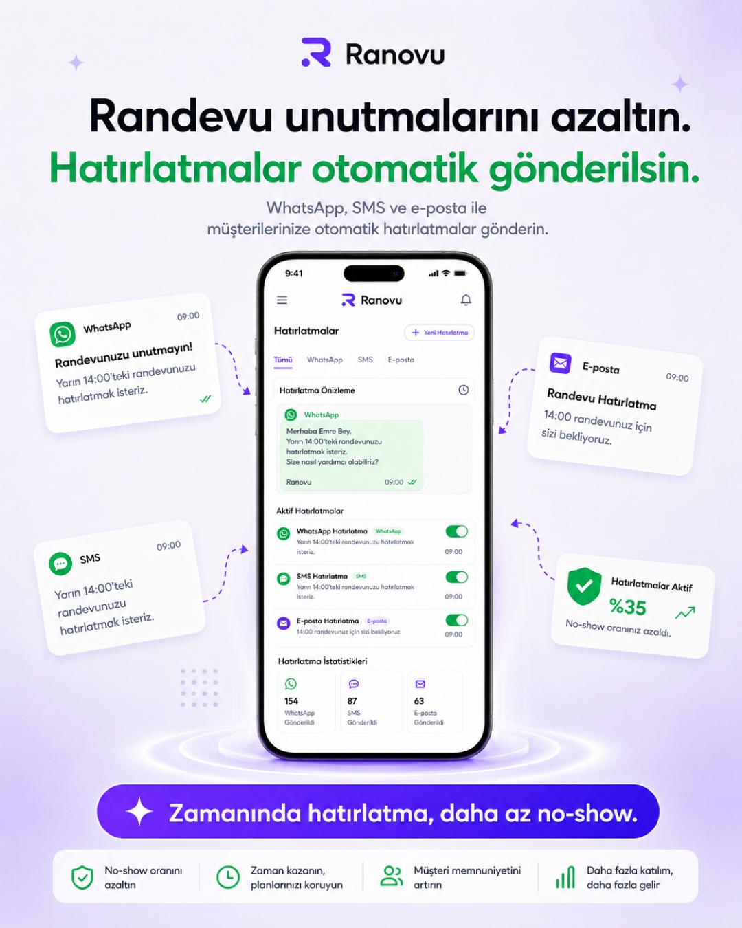 Ranovu WhatsApp, SMS ve e-posta randevu hatırlatma